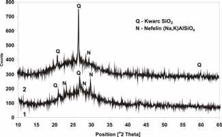 M. REBEN, J. WASYLAK, M. LISIECKI, G. KUCI SKI, M. KOSMAL Rys. 3. Dyfraktogramy rentgenowskie szk a CS poddanego obróbce termicznej w temperaturze 818 C/3 h i 913 C/3 h. Fig. 3. XRD patterns of CS glass after heat treatment at 818 C/3 h, and 913 C/3 h.