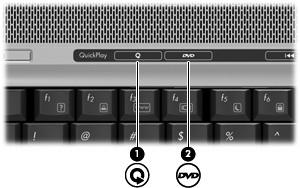 Korzystanie z przycisków HP Quick Launch Funkcje przycisków multimedialnego (1) I DVD (tylko wybrane modele) (2) mogą się różnić w zależności od modelu komputera I zainstalowanego oprogramowania.