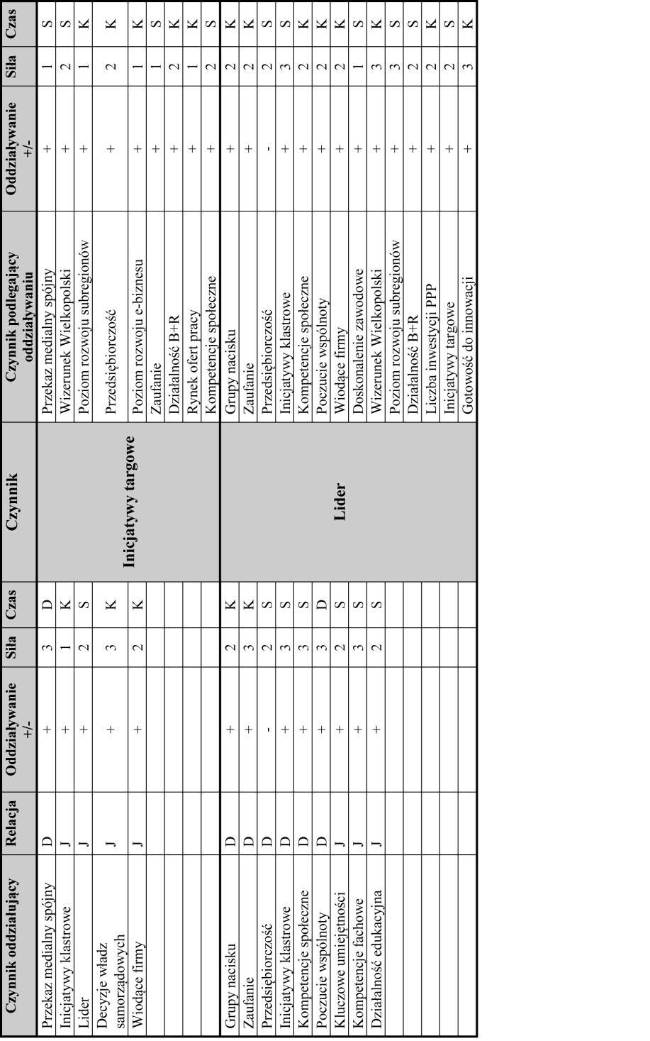 tabela 4.