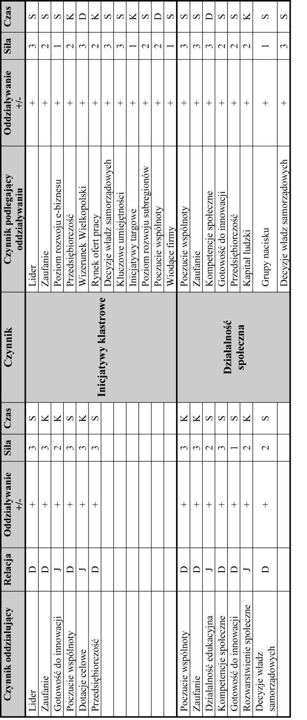 tabela 4.