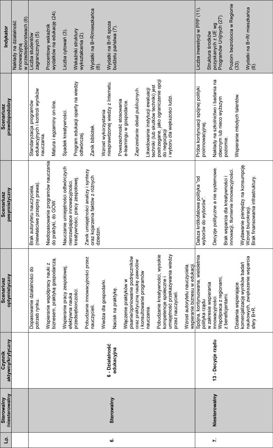 tabela 5.1 cd. 140 A.