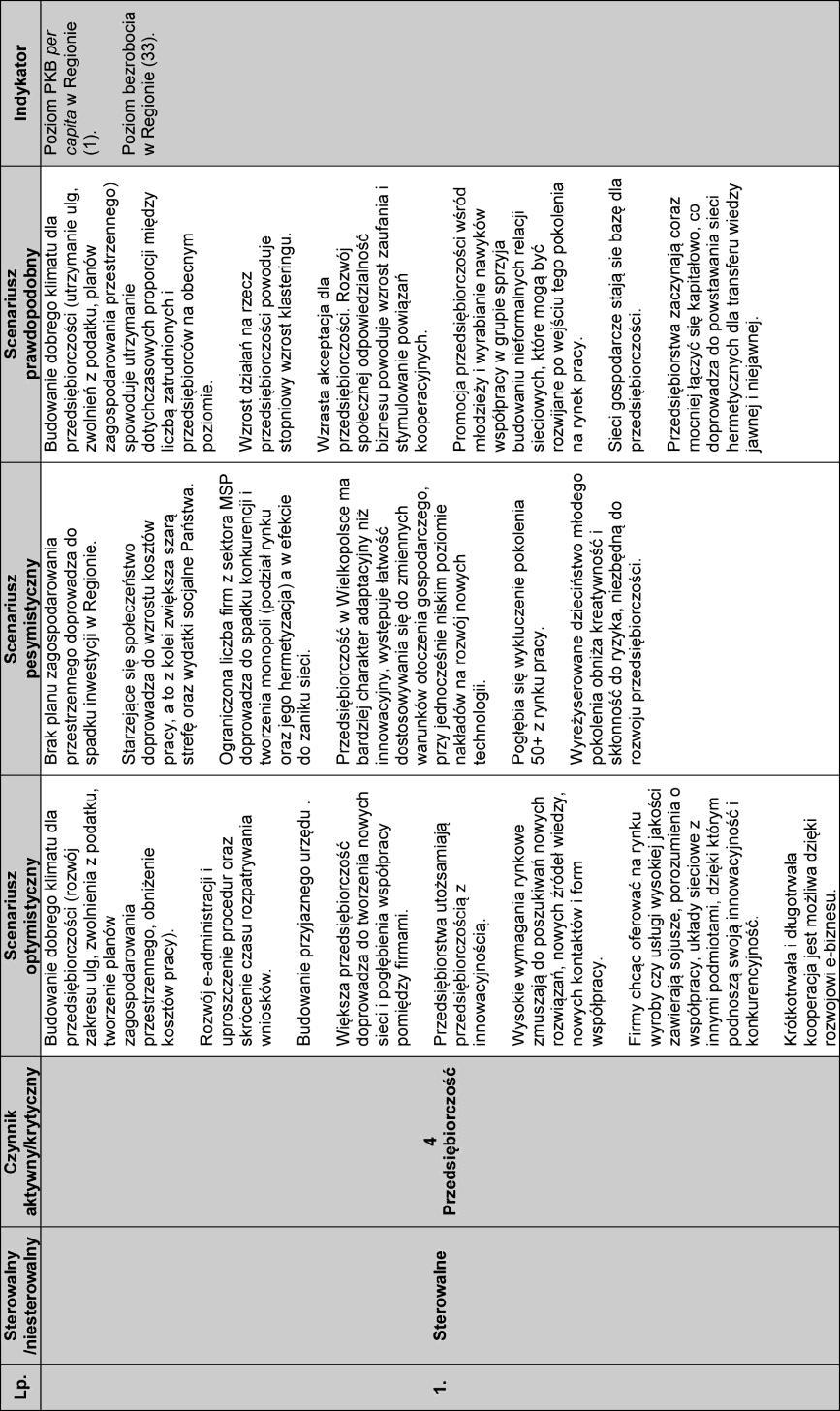 Tabela 7.1.