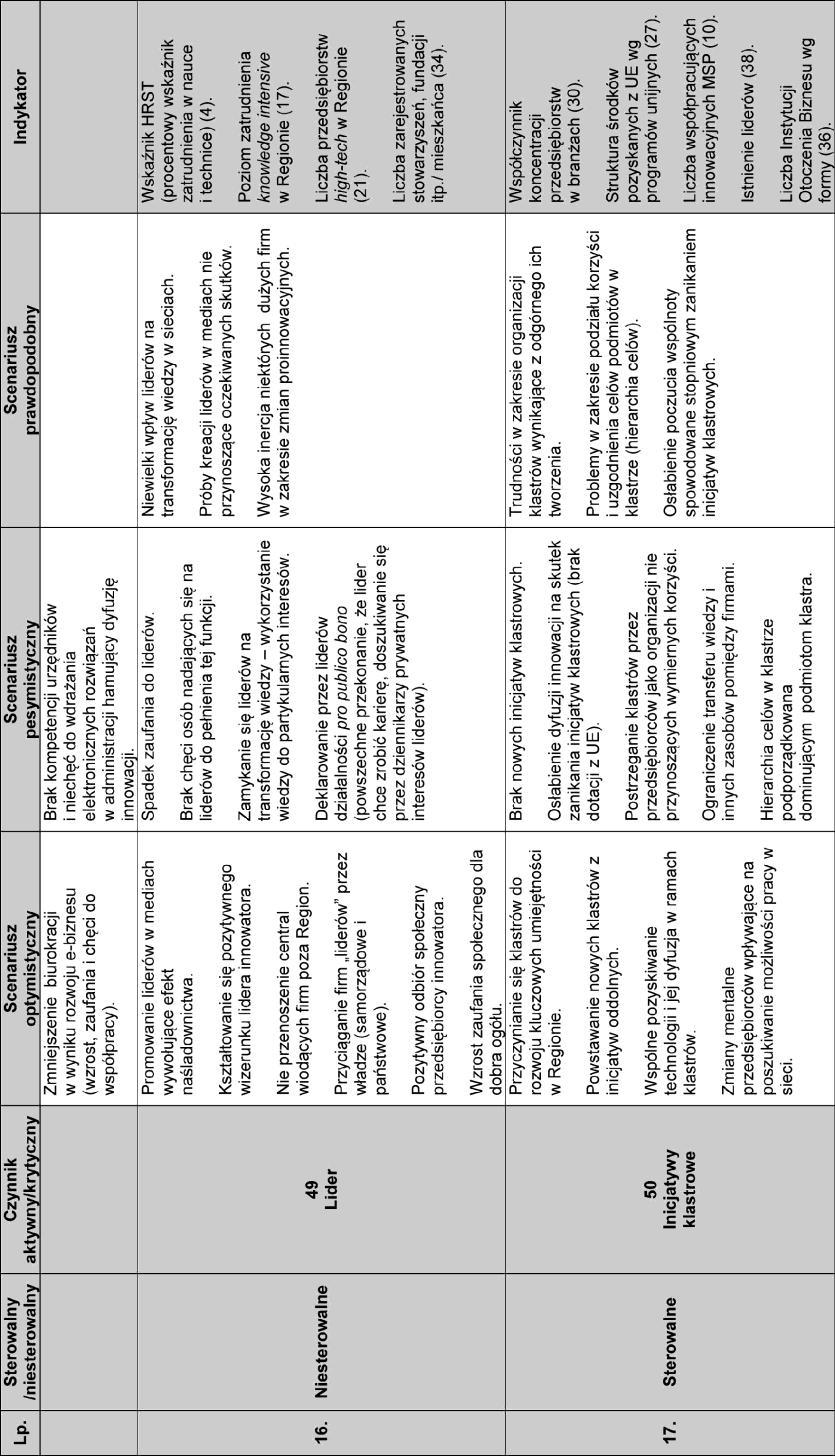 tabela 8.