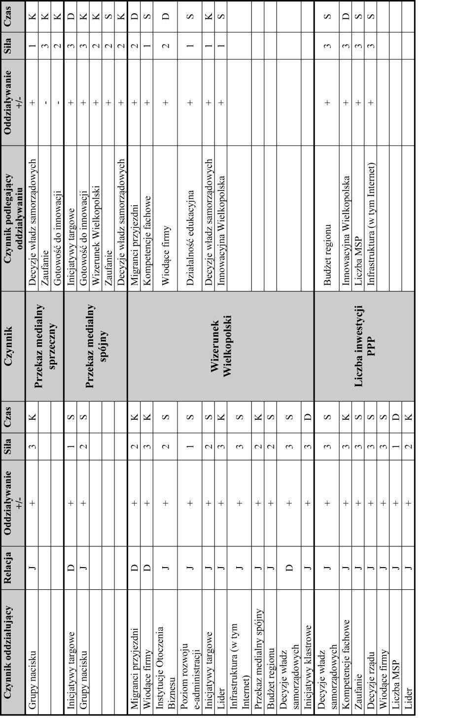 tabela 4.