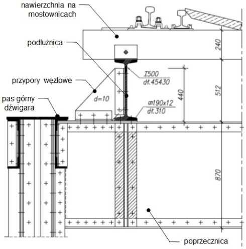 Ocena przyczyn uszkodzeń i metoda naprawy elementów pomostu... 185 Rys. 5. Konstrukcja pomostu w przęsłach typu B przed remontem Fig. 5. Deck structure in B-type span before renovation Rys. 6.