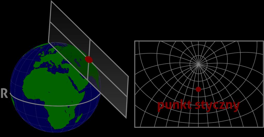 styczna znajduje się pomiędzy biegunem a równikiem; stosowane