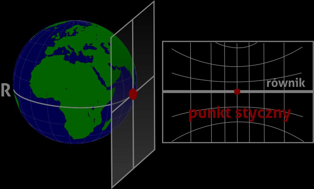 - co do wymierności map w odwzorowaniu płaszczyznowym to brak jest zniekształceń w punkcie styczności z powierzchnia rzutowania i im dalej od tego punktu, to