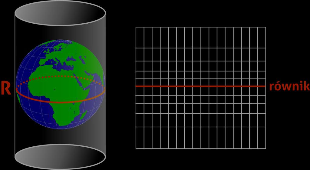 elipsoidy; im dalej od niej, to zniekształcenia są coraz większe ODWZOROWANIE WALCOWE siatkę geograficzną