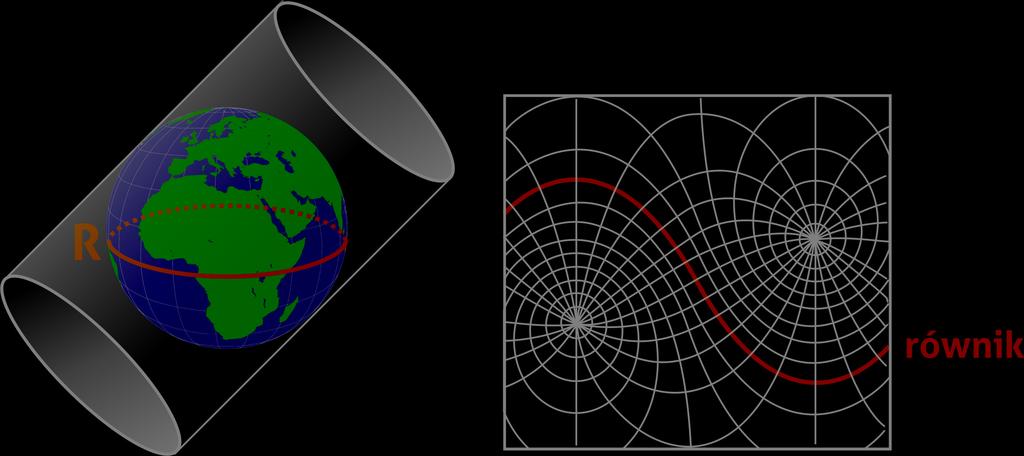 południki, jak i równoleżniki to linie proste; w tym właśnie odwzorowaniu tworzone są mapy stref