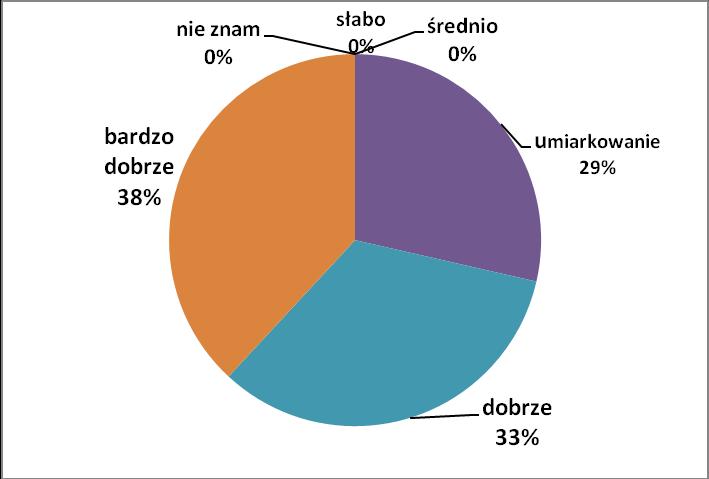 Znajomość podstawy programowej przez nauczycieli wynika również z Planów Nauczania dla każdego kierunku, które nauczyciele przygotowują i przedstawiają Dyrekcji na początku roku szkolnego.