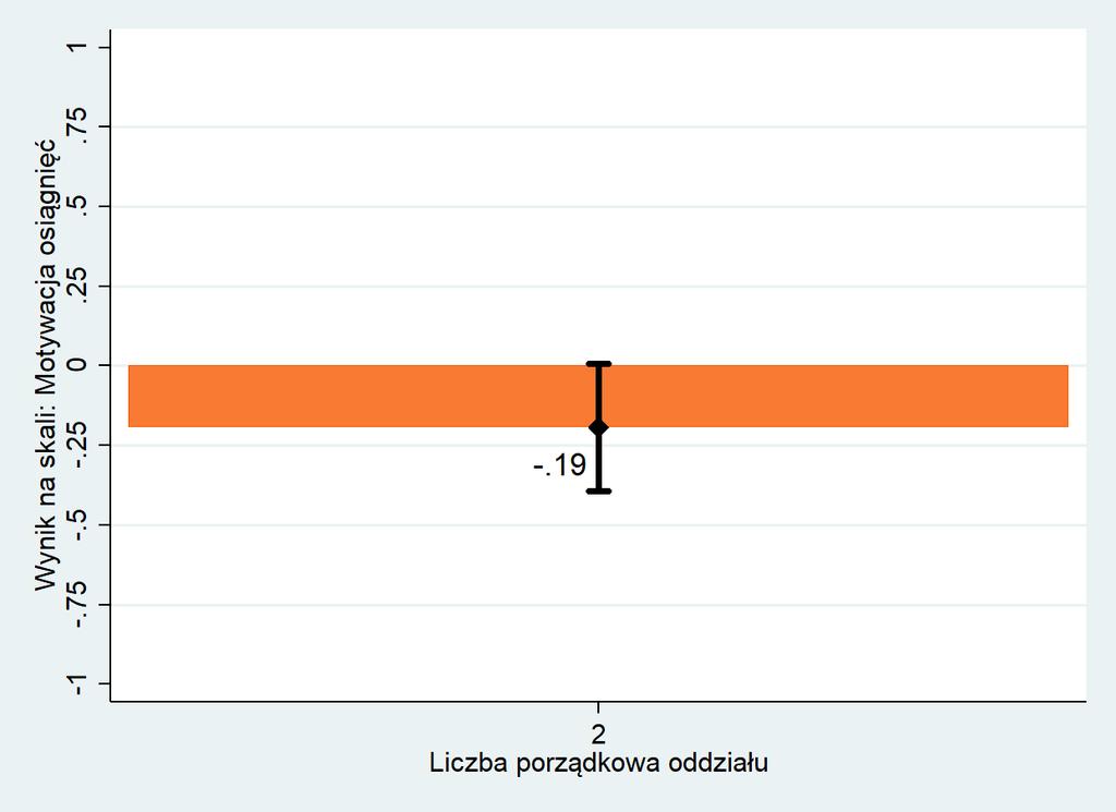 Wykres 11.