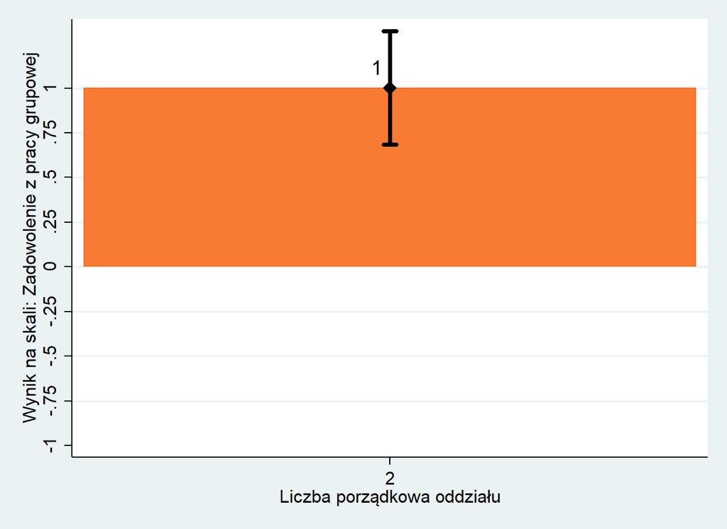 Wykres 13.