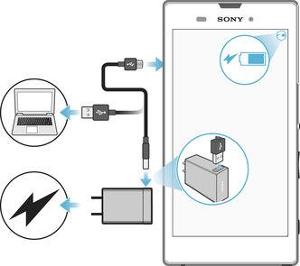 Ładowanie urządzenia Twoje urządzenie korzysta z wbudowanej, ładowalnej baterii, którą może wymienić tylko firma Sony lub autoryzowany serwis Sony.