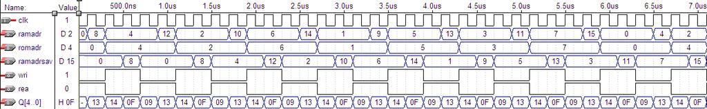 Wyniki: Krok 1: Krok 2: Krok 3: Krok 4: clk