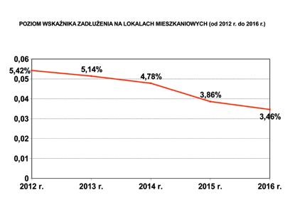 2 marzec 2017 smnaskarpie@samnaskarpie.pl Odczyty C.O. i Wodomierzy w miesiącu marcu Dokładne terminy zostaną podane na klatkach schodowych Odczyty C.O. możliwości zamiany mieszkań, informujemy w zakresie pomocy socjalnej.