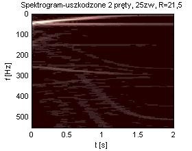 160 Maszyny Elektryczne - Zeszyty Problemowe Nr 2/2016 (110) Rys. 16. Obserwacja napięcia o częstotliwości 228 232 Hz, zwarcie 51 zwojów fazy przez Jak wynika z przytoczonych wyników analiz z rys.
