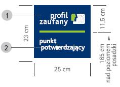 TYP 1 Kod Opis wymagania PPZ.1.2 Tablic informacyjne wewnętrzne, które będą przeznaczone do montowana przed wejściem do wydzielonych pokoi biurowych w JST, w których znajduje się punkt potwierdzania profili zaufanych.