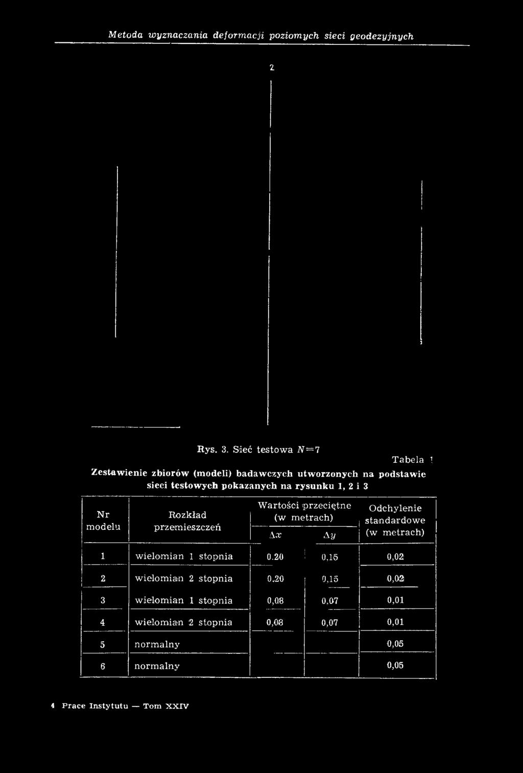 1, 2 i 3 Nr modelu Rozkład przem ieszczeń W artości przeciętne (w m etrach) Ax Ay Odchylenie standardow e (w m etrach) 1 w ielom ian 1