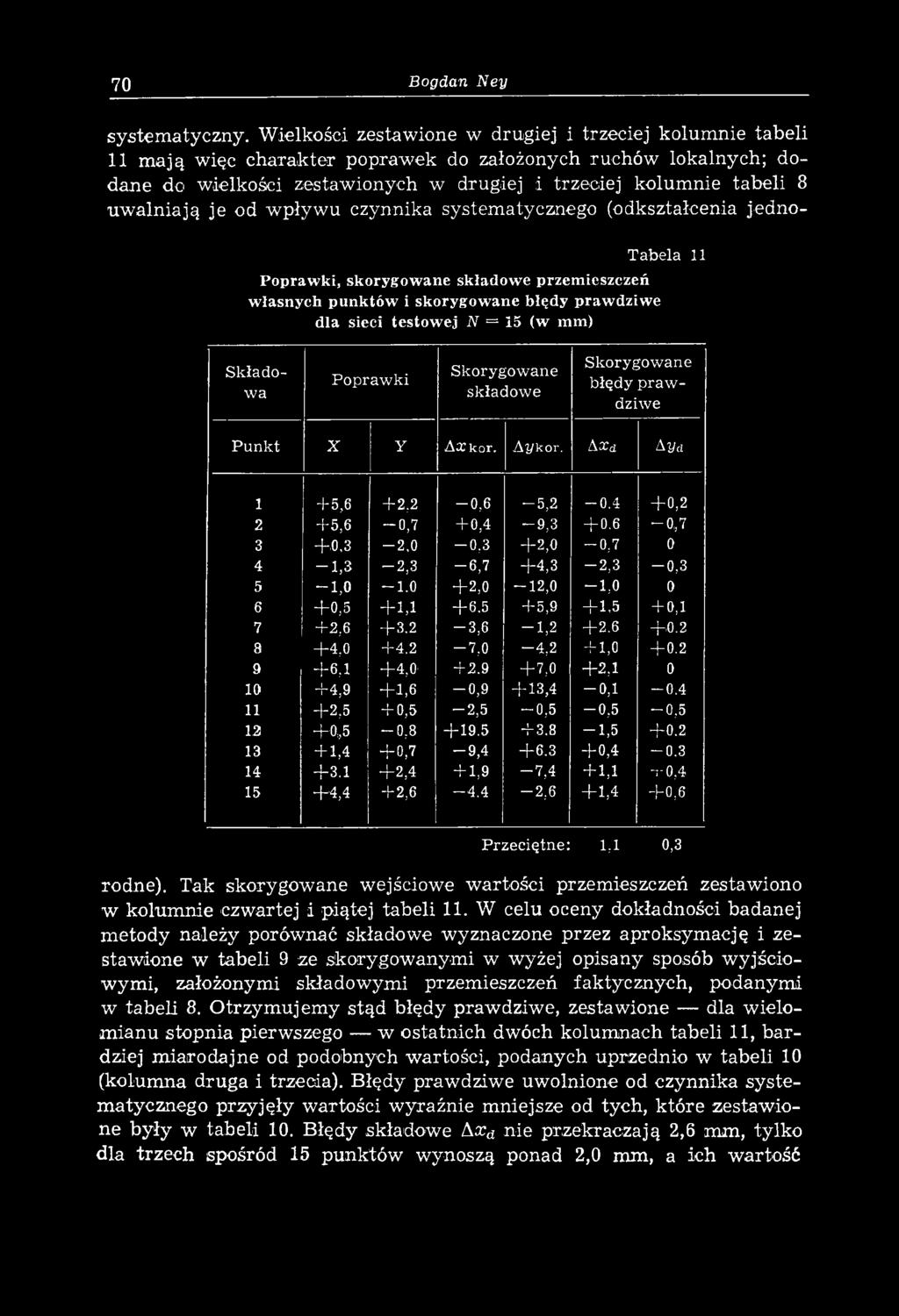 tabeli 8 u w aln iają je od w pływ u czynnika system atycznego (odkształcenia jedno- Poprawki, skorygowane składowe przemieszczeń własnych punktów i skorygowane błędy prawdziwe dla sieci testow ej N