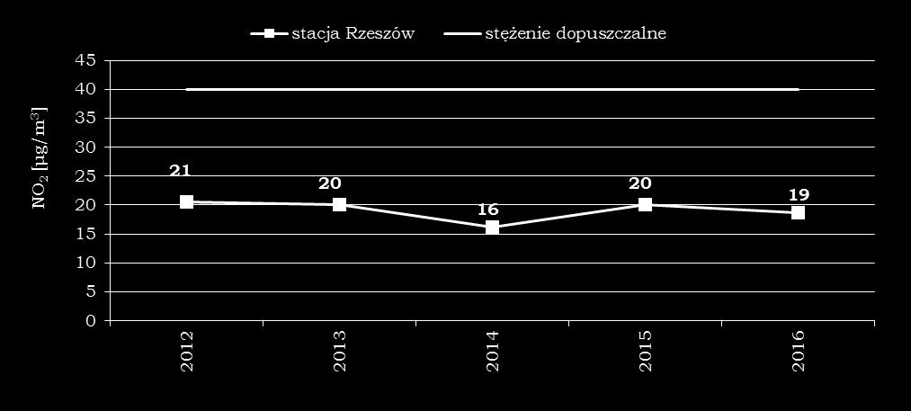 dopuszczalnego. W odniesieniu do roku 212 w 216 r.