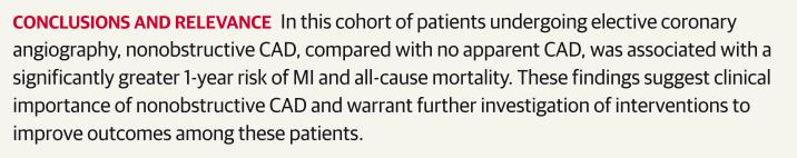 JAMA 2014 Nonobstructive 20% 70%