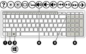 Klawisze Element Opis (1) Klawisz esc Wyświetla informacje o systemie (po naciśnięciu razem z klawiszem fn).
