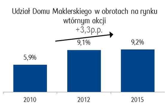 do bankowości