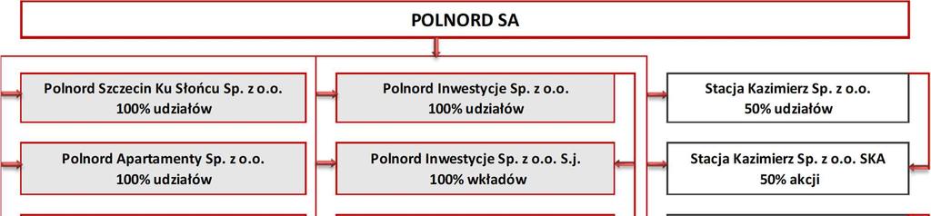 9 PONIŻEJ ZAPREZENTOWANY ZOSTAŁ SCHEMAT