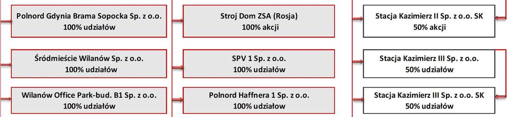 Szczegółowy opis zasad sporządzania