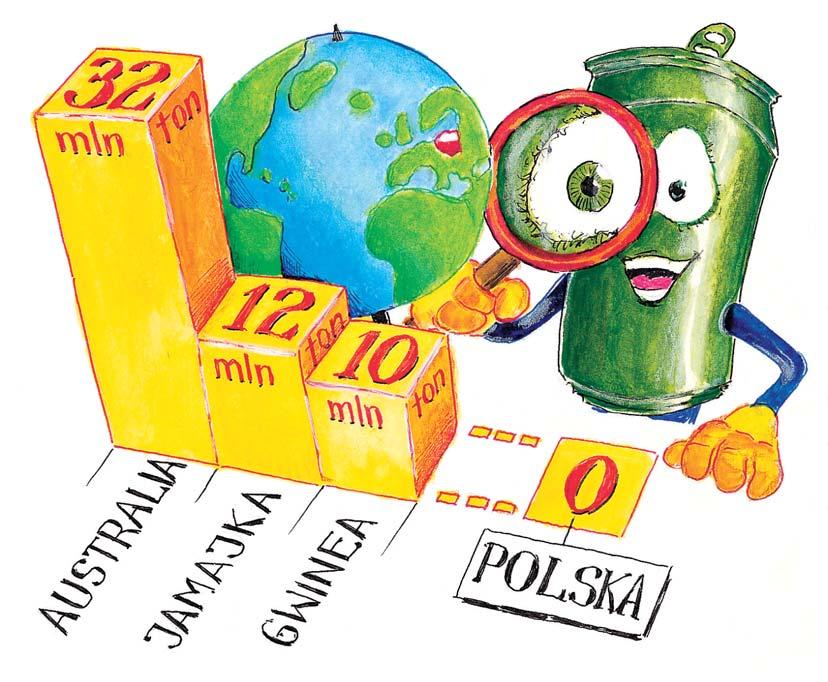 BOKSYT o wzo rze che micz nym /FeO(OH) x Al 2 O 3 x 2H 2 O/ to ruda aluminium. Ma ona z regu ły ko lor czerwono-brązowy.