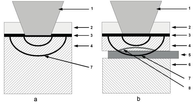 Rys. 1. Schematy laserowego umacniania udarowego: a) układ do obróbki grubych próbek bez pomiaru ciśnienia, b) układ z cienką próbką i jednoczesną rejestracją profilu ciśnienia fali uderzeniowej.