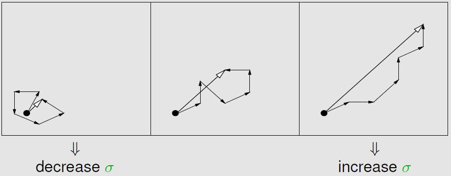 CMA-ES(µ/µ w, λ) Rozpatrujemy problem minimalizacji funkcji celu F : Ω R określonej na przestrzeni poszukiwań Ω = R d.