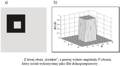 Filtracja obrazów w dziedzinie Fouriera Filtracj mo na zinterpretowa jako mno enie punktowe dwóch F-obrazów - jednego pochodz cego od filtrowanego obrazu i drugiego b d cego filtrem.