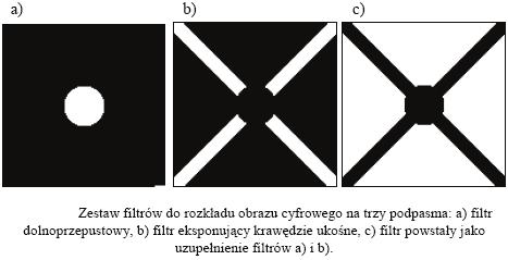Zestaw trzech filtrów zero-jedynkowych rozk adaj cych obraz cyfrowy