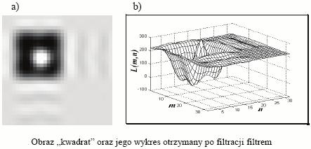 Wynik dzia ania F-filtru dolnoprzepustowego Po dokonaniu filtracji w dziedzinie F powrócono do dziedziny pierwotnej.