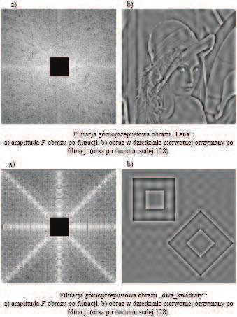 Filtr górno-przepustowy Jest filtrem komplementarnym do filtra dolno-przeputowego, tzn. e w F-obrazie filtru dolnoprzepustowego zamieniono zera z jedynkami.
