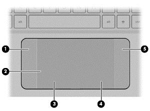 Część górna płytka dotykowa TouchPad Element Opis (1) Lewa strefa kontroli Aktywne powierzchnie teksturowane pozwalające na wykonywania dodatkowych gestów.