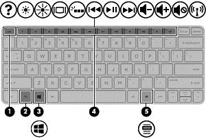 Klawisze Element Opis (1) Klawisz esc Wyświetla informacje o systemie (po naciśnięciu razem z klawiszem fn).