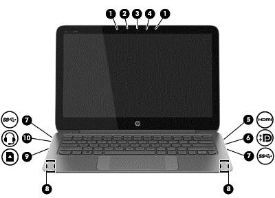 4 Korzystanie z funkcji rozrywkowych Używaj swojego komputera HP jako centrum rozrywki, aby udzielać się towarzysko dzięki kamerze internetowej, słuchać muzyki i zarządzać nią, a także pobierać i