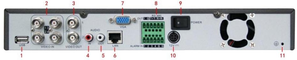 USB 2 Wejścia analogowe wideo 3 VIDEO OUT, 4 AUDIO IN 5 AUDIO OUT 6 LAN 7 Wyjście VGA 8 RS-485 port