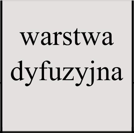 HIPERBOLICZNE RÓWNANIE DYFUZJI 13 (przyjmująca wartości zespolone) jest najczęściej przedstawiana w postaci wykresów Nyquista (ReZ, ImZ) w postaci krzywych, na których większym wartościom