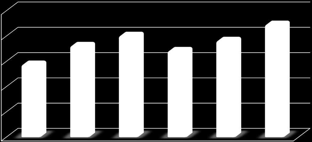 PROGNOZA ILOŚCIOWA Wielkość rynku usług windykacyjnych w Polsce w latach 2009-2014 (w mld zł)