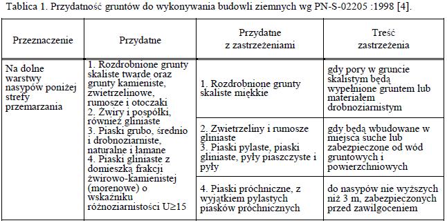 2. Materiały 2.1.