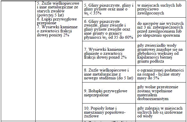 składowania, podano w ST D-M- 00.00.00 Wymagania ogólne pkt 2.