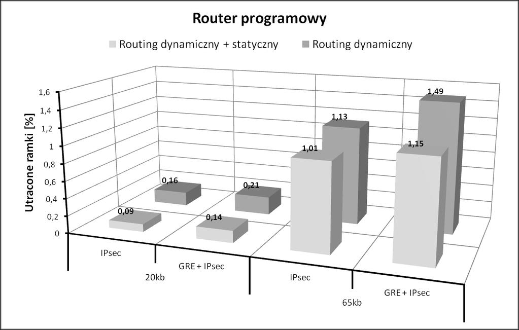Reliability of IP tunnels in military networks Niezawodność tuneli IP