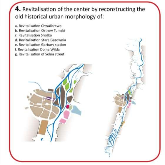 Implementation plan