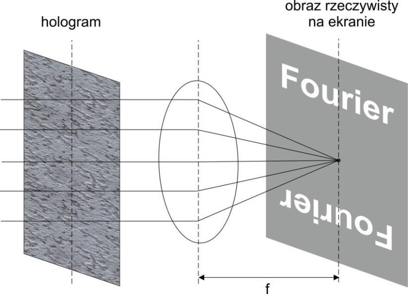 Ćwiczenie 12/13 Komputerowy hologram Fouriera.