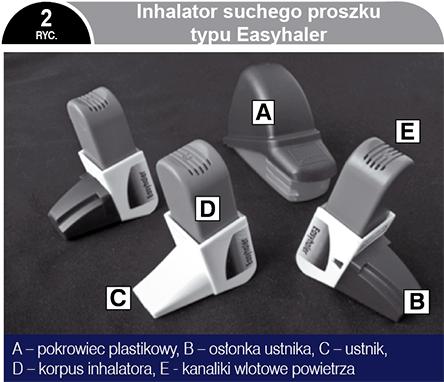 TABELA 2 Wady i zalety DPIs I i II generacji Zalety Wady przyjazne środowisku podanie leku aktywowane wdechem nie wymaga rozpuszczalnika i nośnika gazowego wysoka stabilność leku wysoka depozycja