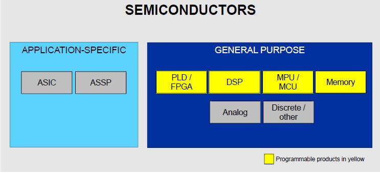 FPGA 45