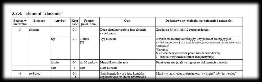 Ryc. 1 Komentarz do elementu zlecenie Świadczeniodawcy sprawozdający świadczenia